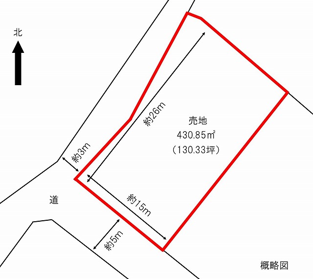 売買物件（土地）