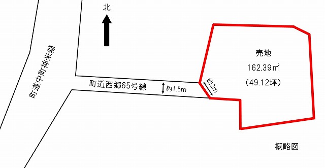 売買物件（土地）